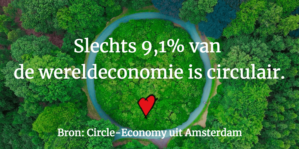 Een groene cirkel met de quote dat slechts 9% van onze economie circulair is
