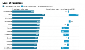 Grafiek met top 10+ landen in Global Happiness Index 2020