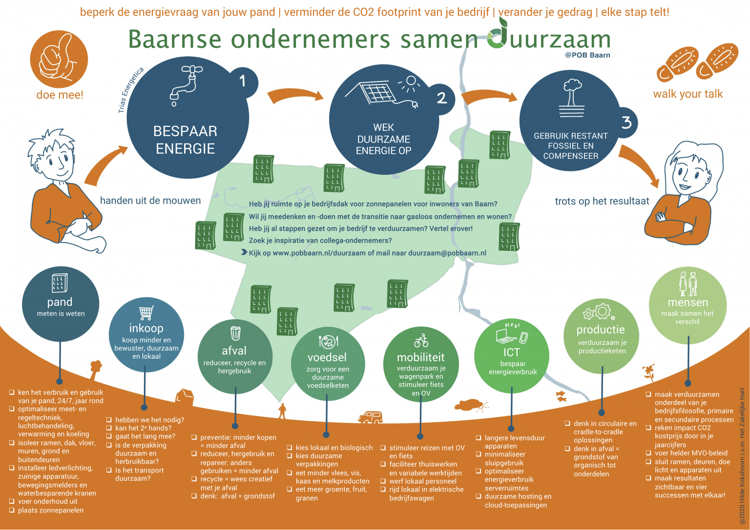 Infographics voor verduurzamen bedrijven ism Hilde Kokshoorn voor POB Duurzaam als onderdeel van Baarn Duurzaam